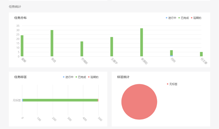 有谁可以介绍一些团队任务分配管理软件? - 知乎