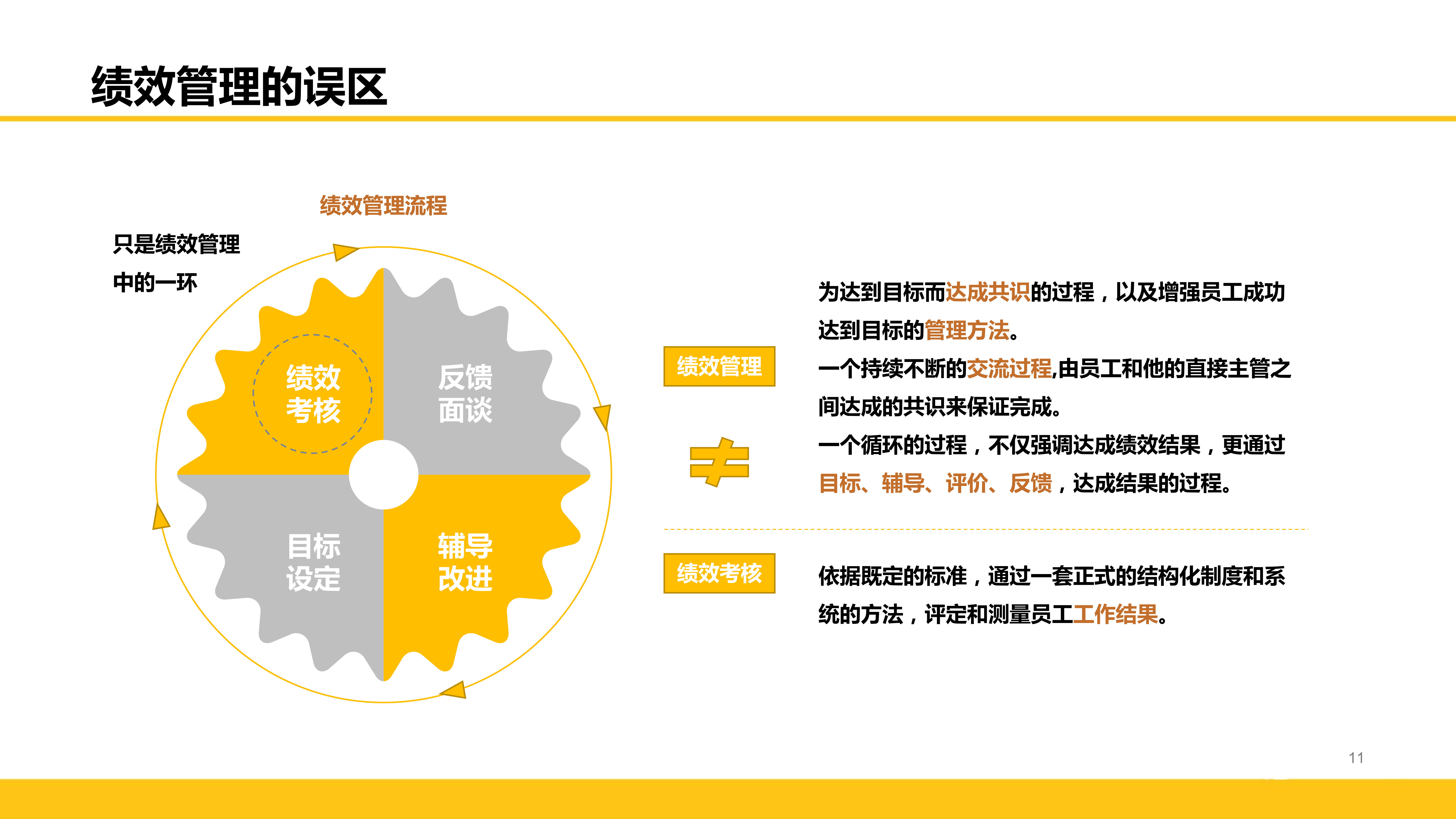 02绩效管理≠绩效考核