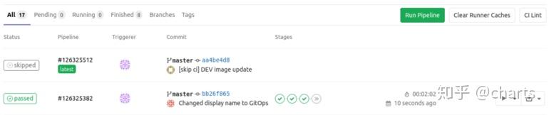 Kubernetes中的GitOps：如何使用GitLab CI和Argo CD进行操作 - 知乎