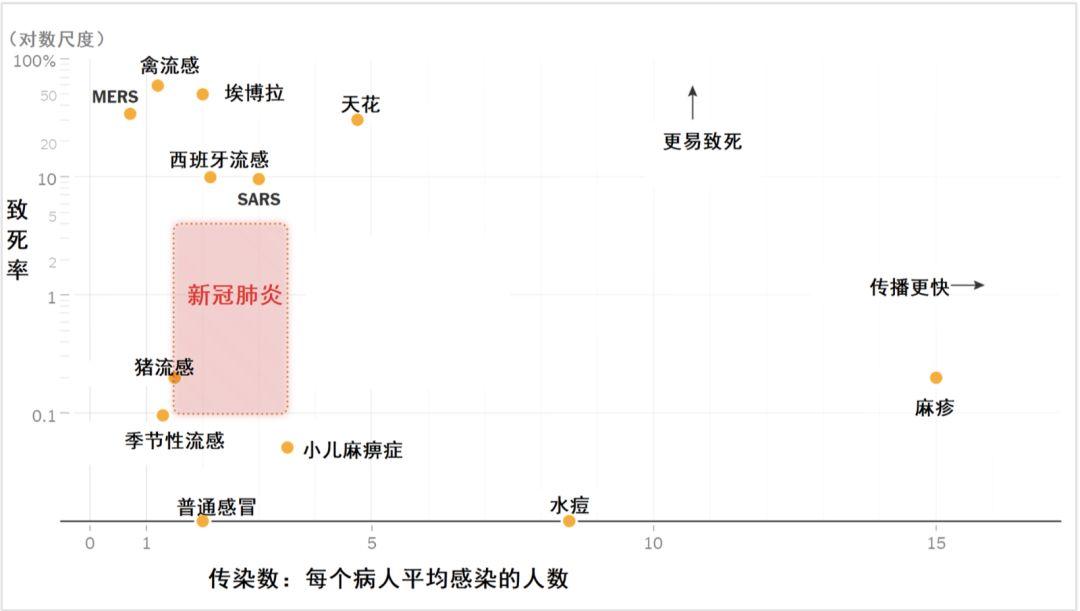 美国感染新冠肺炎人口比例_美国医生感染新冠肺炎(2)