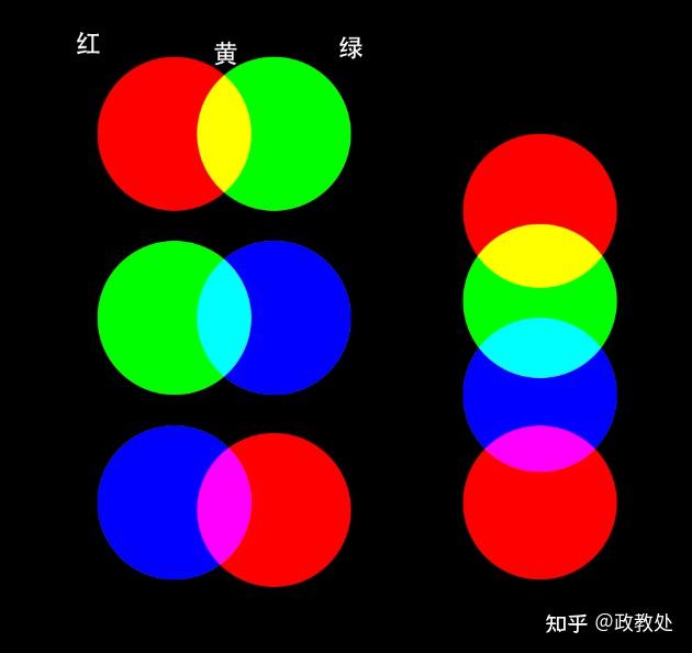 三原色调出黑色图片