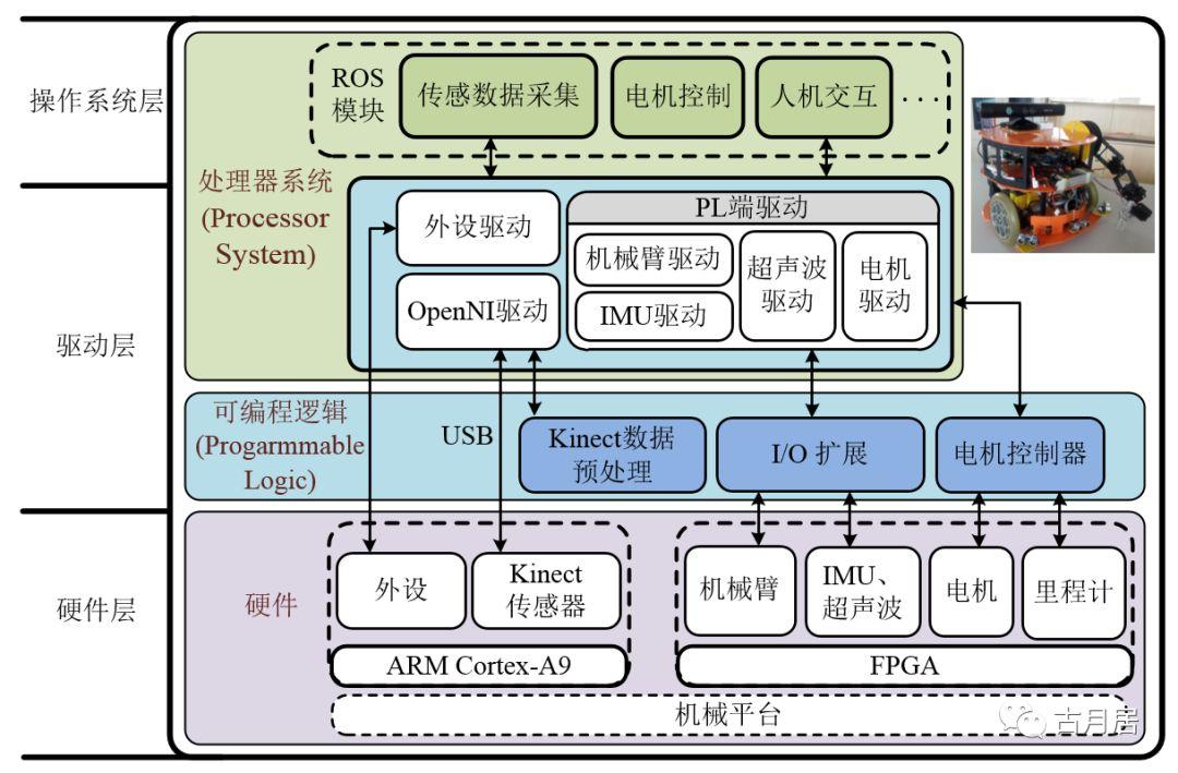 Rodtechhrp ROS机器人实例 —— HRMRP - 知乎