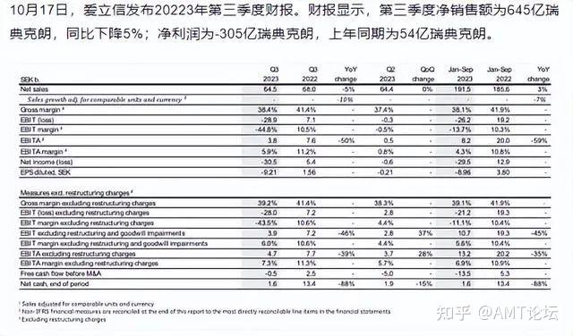 足球教练团队出现裁员潮，管理层面对现实考验