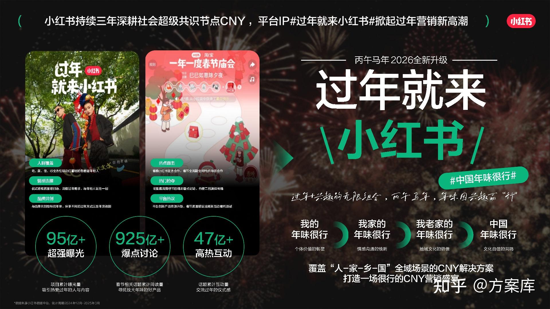 小红书发布2026营销IP通案 - 知乎