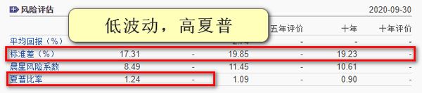 定期支付基金收益咋样_定期支付基金_定期支付基金固收