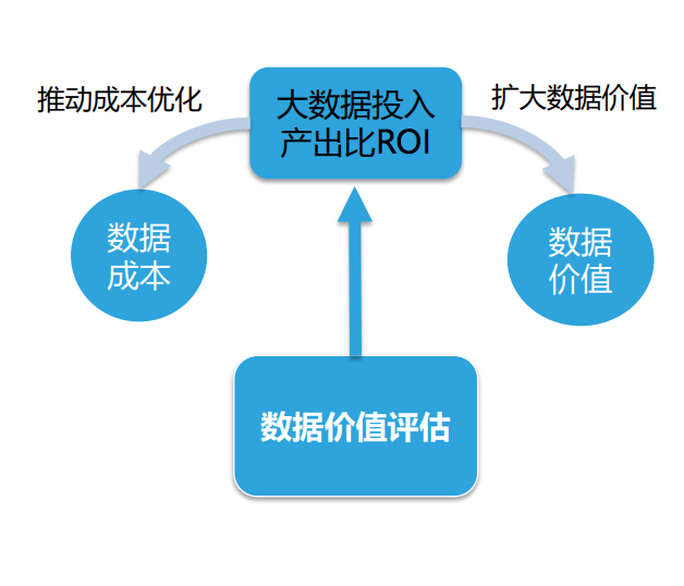 数据资产管理在腾讯游戏的实践