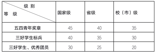 廣西中醫(yī)藥大學(xué)賽恩斯新醫(yī)藥學(xué)院國家勵志獎學(xué)金要求_國家勵志獎學(xué)金證書在哪下載_國家勵志獎學(xué)金證書