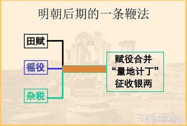 干货——简述《古代中国税赋沿革》 - 知乎