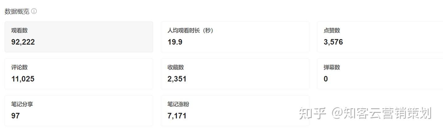 小红书账号权重自己可以查吗 - 小红书账号权重自己可以查吗知乎
