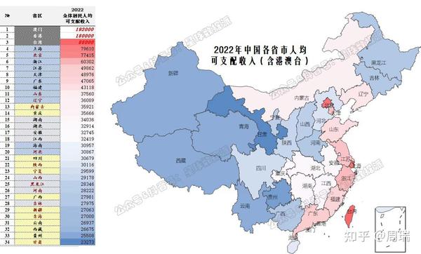 2022年中国31省+港澳台GDP及人均可支配收入排名全网独家发布(第1版)! - 知乎