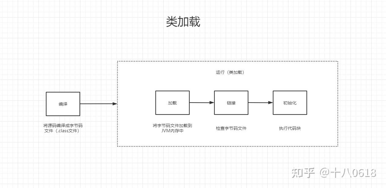 程序加载过程中可能遇到的问题及解决方案