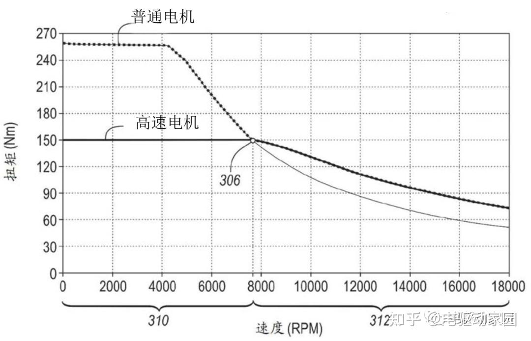 电机工作特性曲线图片