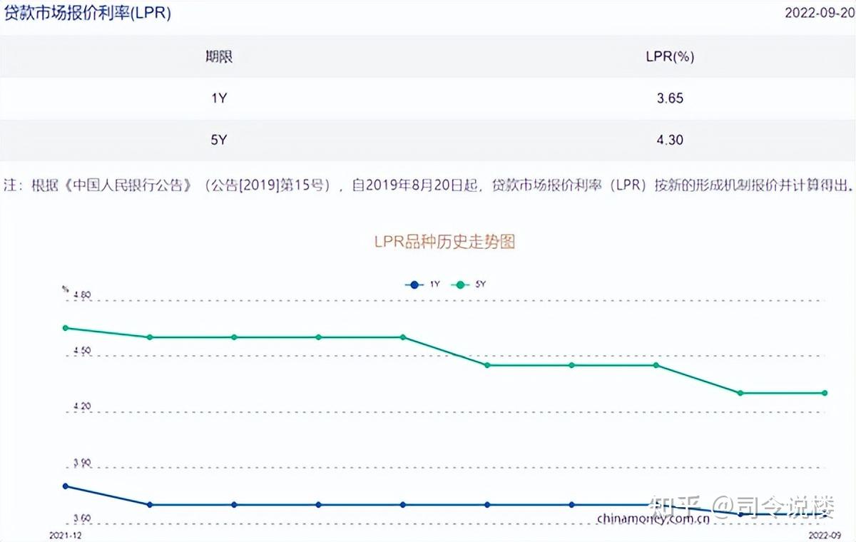 银行最怕的现象:存款比贷款还多 - 知乎