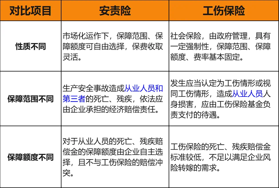 监管部门,有关行业企业充分认识,深入理解实施 安全生产责任保险制度