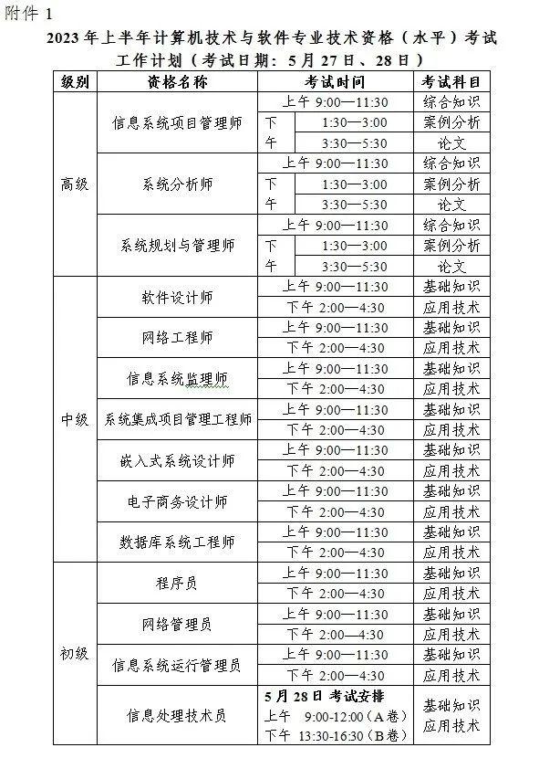 官宣！2023年软考工作计划及各科目考试安排 知乎 3335