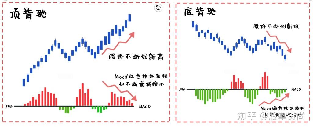 缠论快速入门【四】:背驰以及判断方法,学会彻底告别追涨杀跌! - 知乎