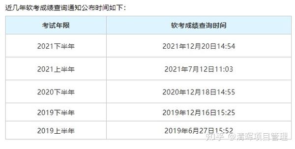 2022年中级会计考试增加科目_2015年中级会计职称成绩查询时间_2022年中级会计成绩查询