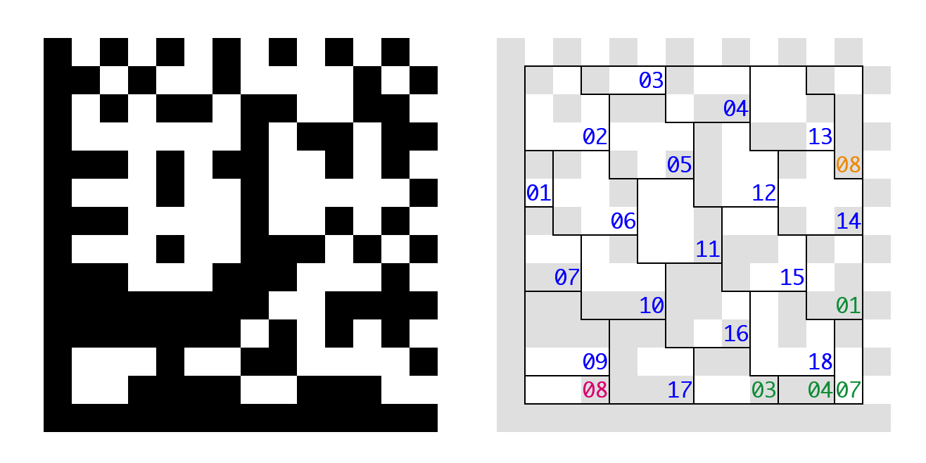 Data Matrix（数据矩阵）二维码生成算法笔记 知乎