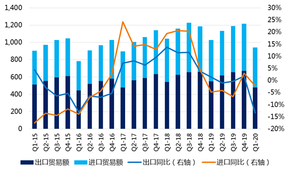 歐洲航線運價大幅上漲,更有外貿出口企業發文呼籲平抑出口集裝箱海運