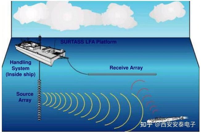 向海图强!水声功率放大器助力海洋技术研究及海洋经济扬帆远航! - 知乎