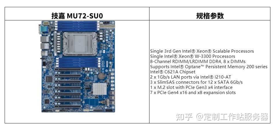 深度学习 性价比最高 最全塔式工作站 GPU 1/2/4/6卡方案清单（2024年中版本）四卡/六卡 Intel Xeon 可扩展/AMD ...