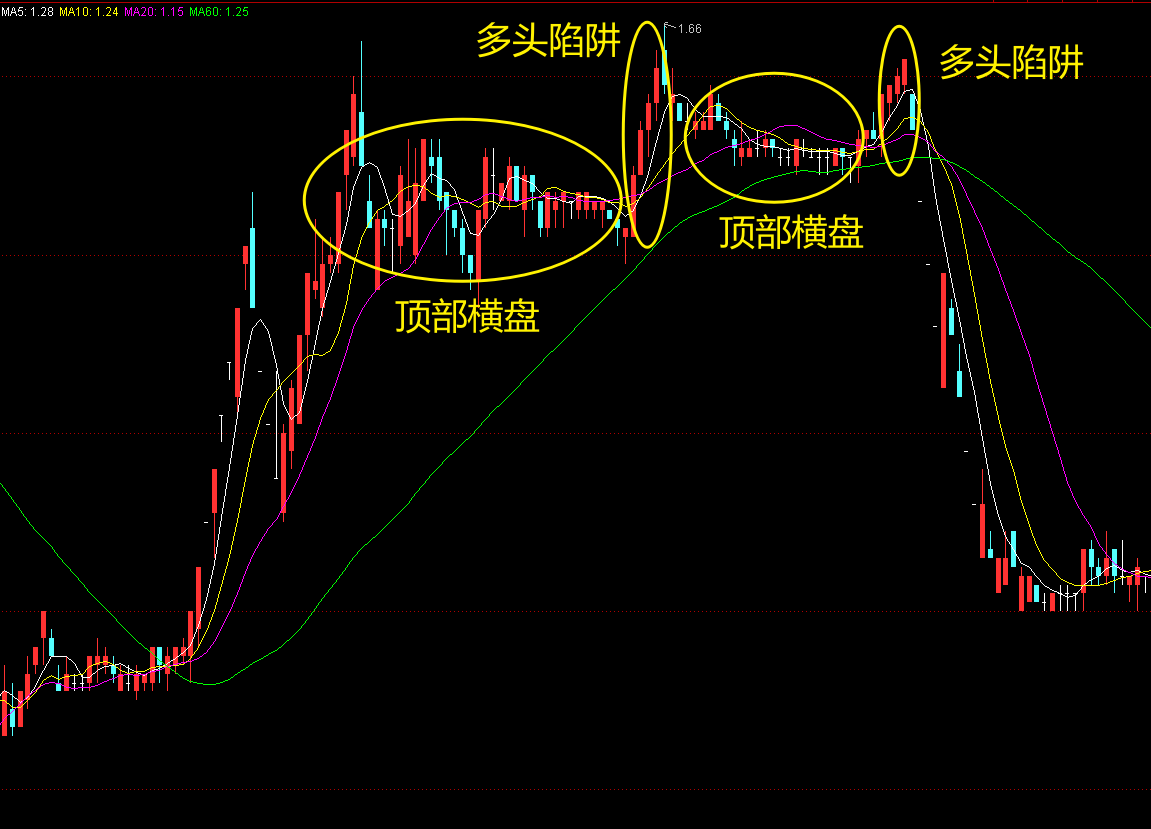 均线系统- 知乎