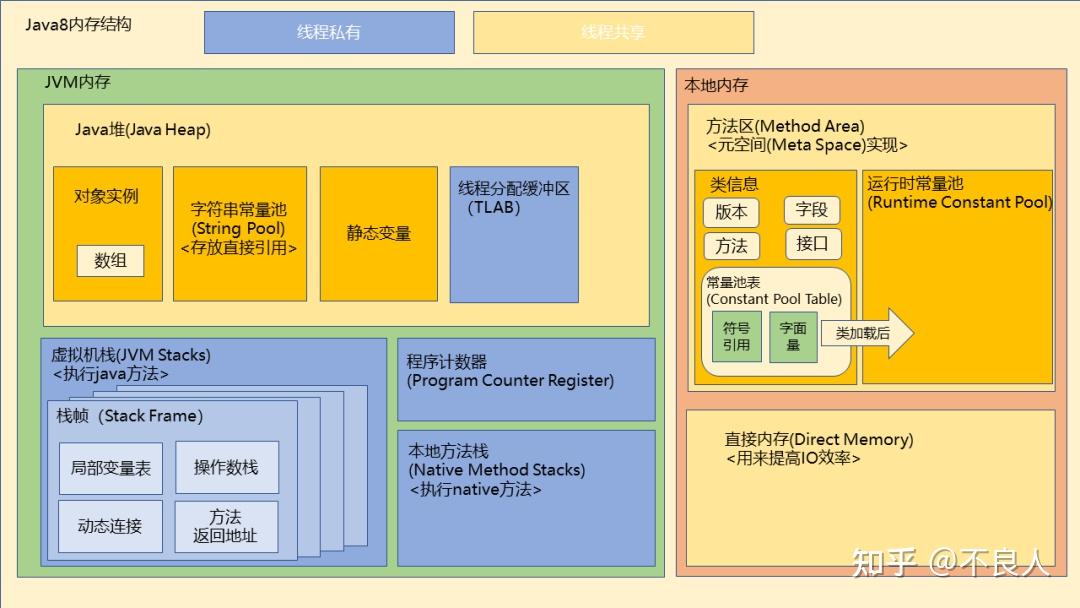 Java内存区域(运行时数据区域) 和 内存模型(JMM) - 知乎