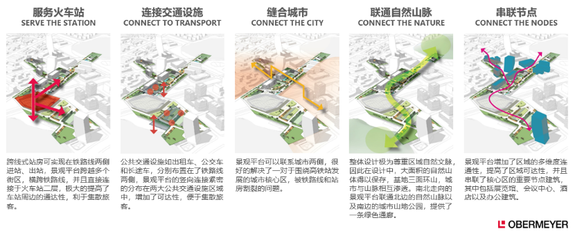 情感、地域文化和城市空间——高铁车站“场所精神”的设计探索 - 知乎
