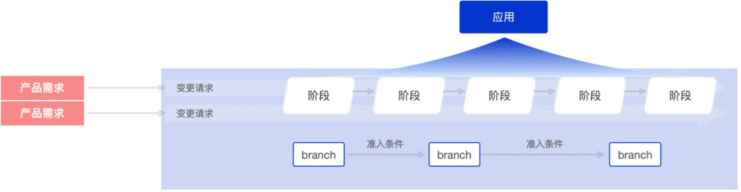 提升團隊工程交付能力，從“看見”工程活動和研發模式開始