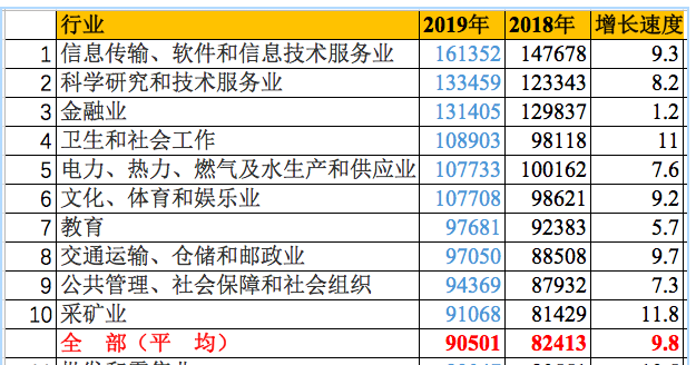 審計考試師年薪多少_年審計師考試_審計師考幾年