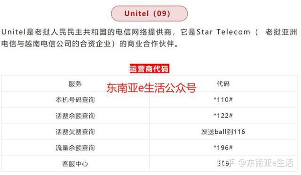 老挝查手机号码怎么查