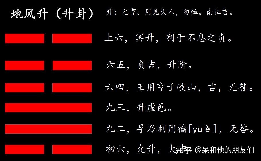 第46卦解读易经学会择机提升地风升升卦