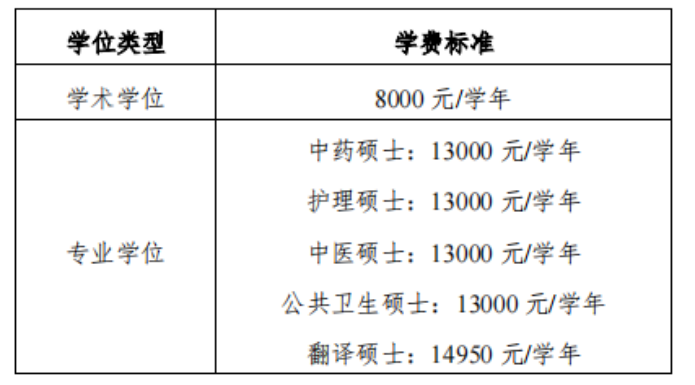 廣西中醫藥大學2024年碩上研究生招生簡章專業目錄等考研信息