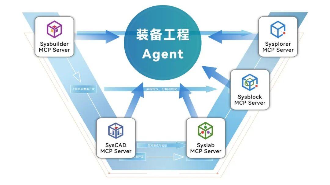 MWORKS MCP 全产品线开放：加速装备工程全流程智能研发 - 知乎