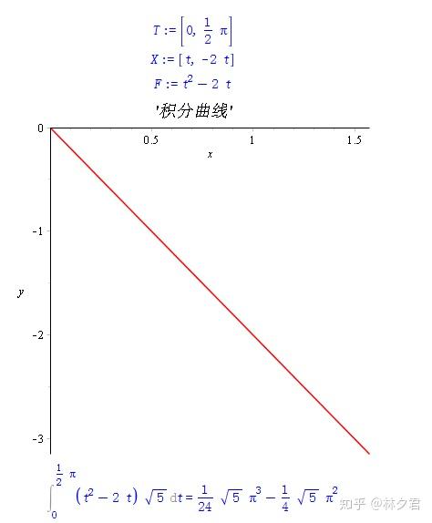maple教你学高数(1)第一型曲线积分