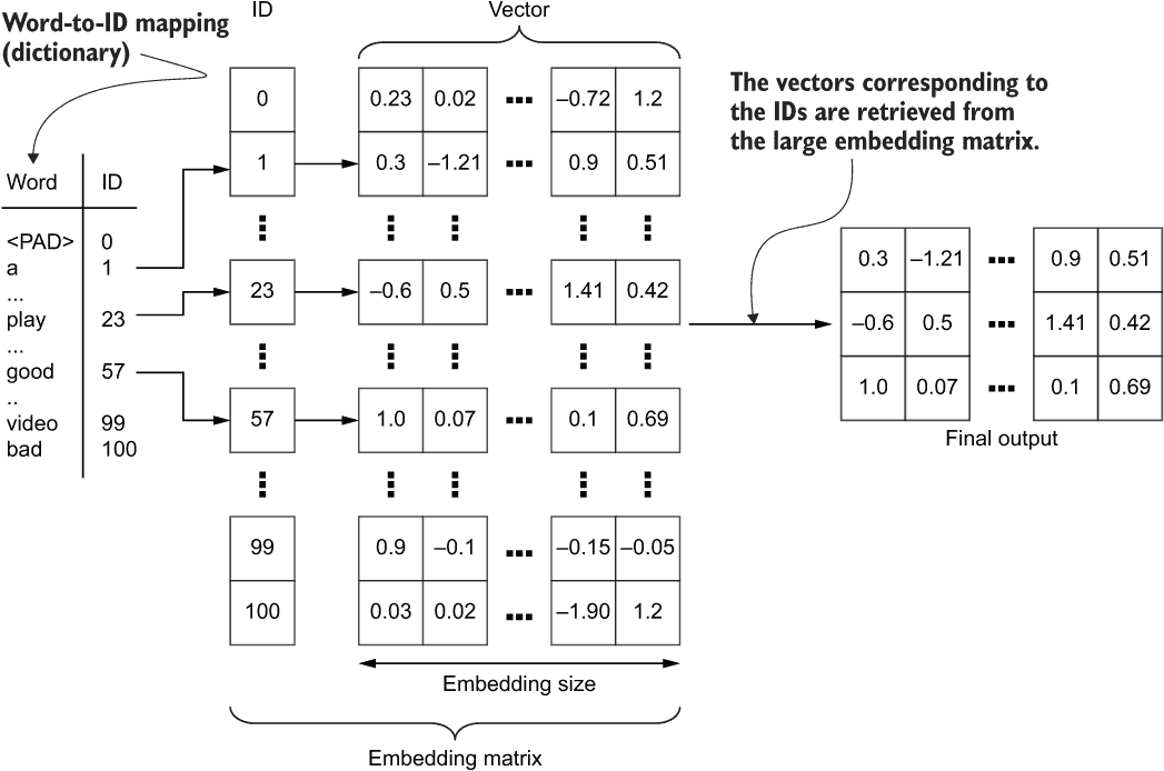 Tensorflow Operators TensorFlow 实战(四·二) - 知乎