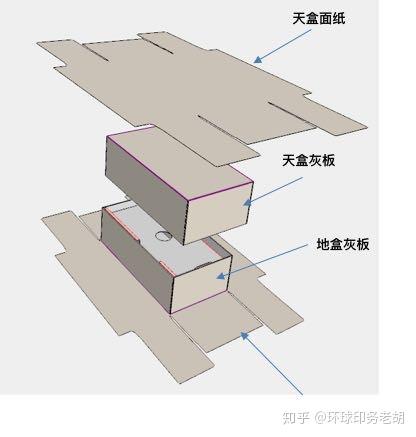 保健品包裝印刷_香港國際印刷及包裝展_包裝與印刷學院