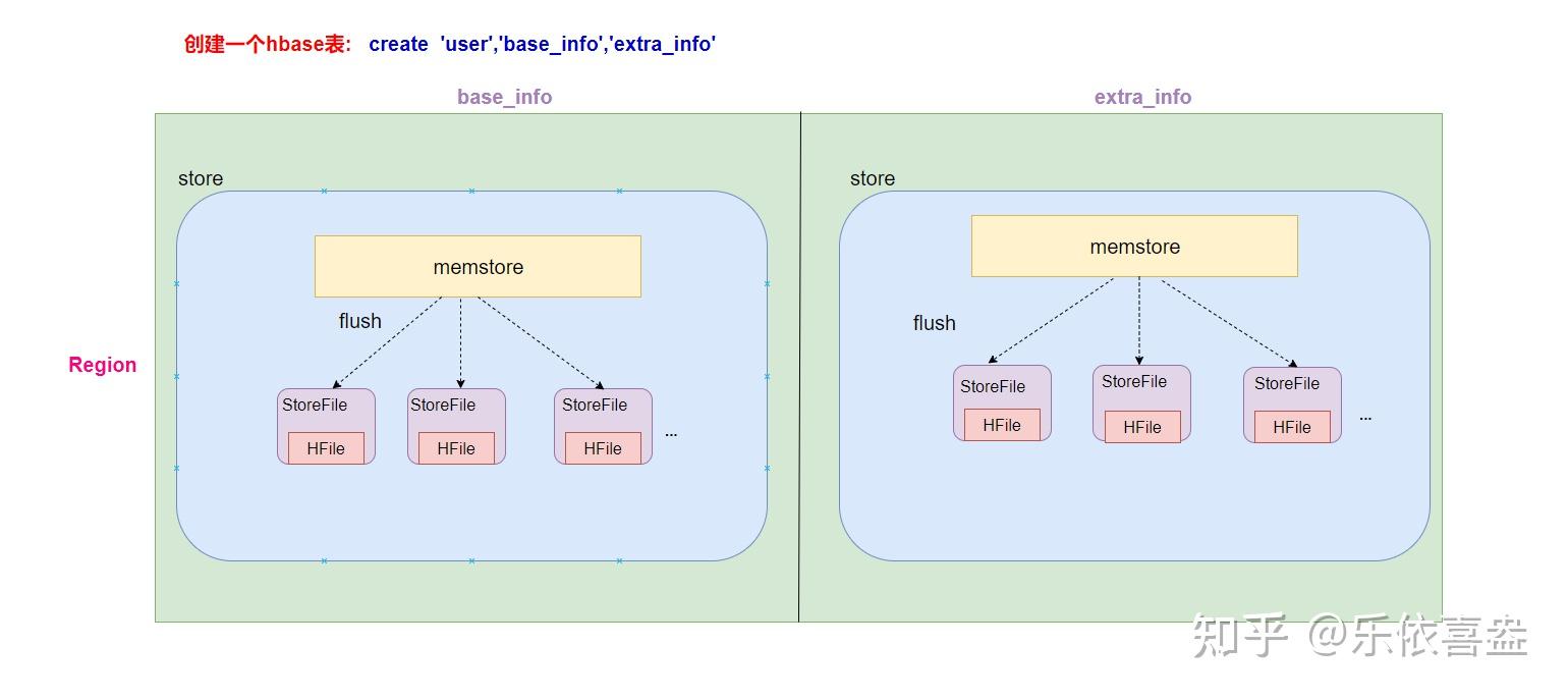 Hbase Lexical Ordering 第9章hbase核心原理 - 知乎