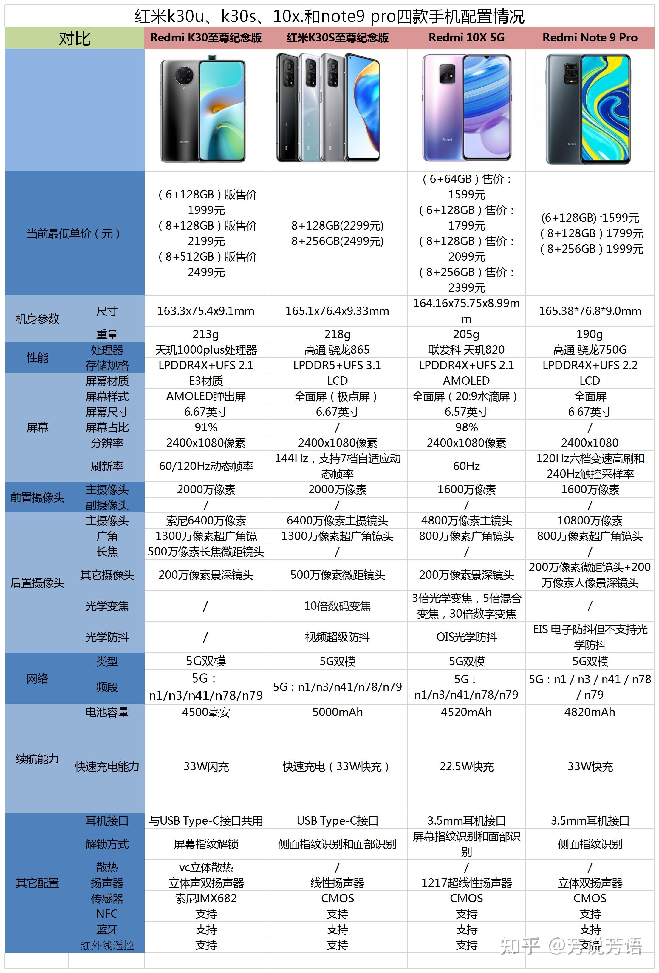 红米k30u参数配置详情图片