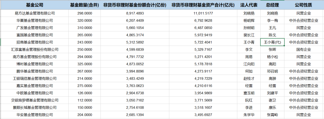 主动基金筛选之-通过基金公司来挑基金经理 - 知乎