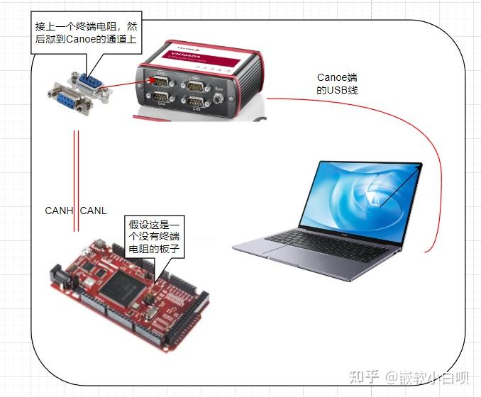 Canoe教程、使用指导02（硬件连接、Canoe工程创建、映射、运行） - 知乎
