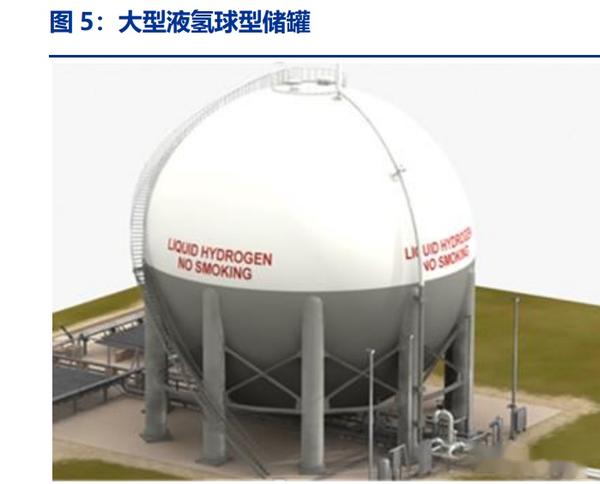 氢能源行业专题研究:千亿储运市场,看好碳纤维储罐与液氢突破 - 知乎