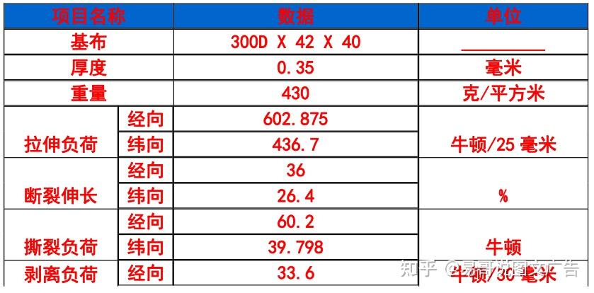 灯箱布的5个系列场景应用及灯箱布参数规格 - 知乎