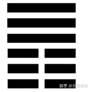 浅谈易经之否卦的智慧解读 - 知乎