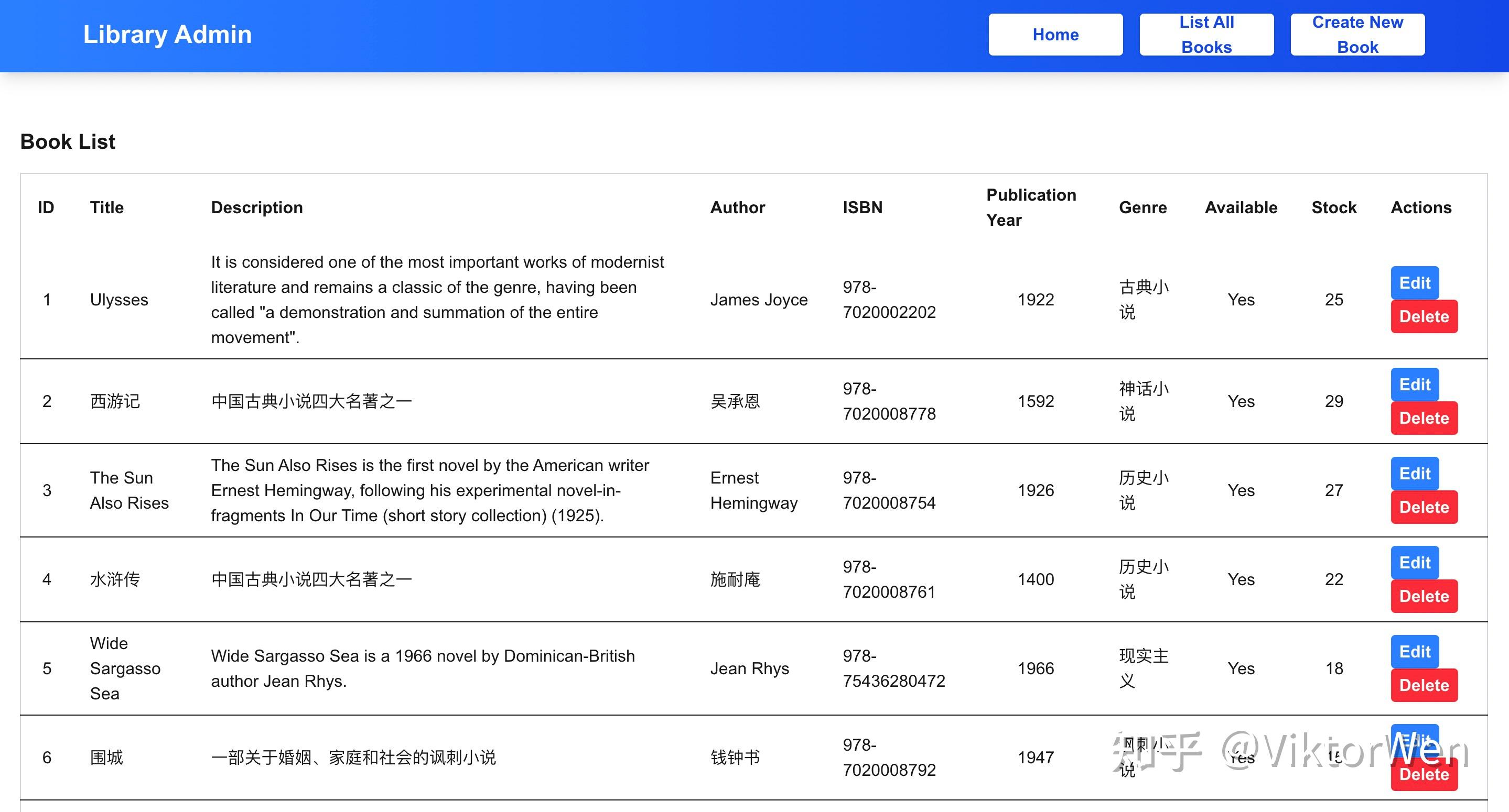 HitTechLibrary Cloudflare Pages D1 hittechlibrary cloudflare pages d1