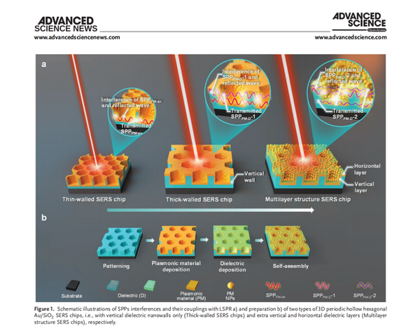 又一波中稿插图/TOC来袭（下集）！Nature Comm/Adv.Sci/Chem.Sci/Nano Energy等等... - 知乎