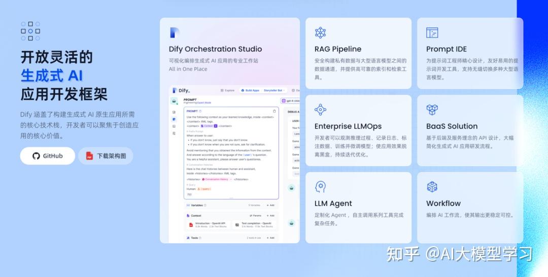 Dify是什么？一文搞懂大模型开发平台Dify - 知乎