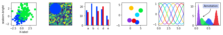 Matplotlib全面语法教程 & 更好的理解Matplotlib用法 - 知乎
