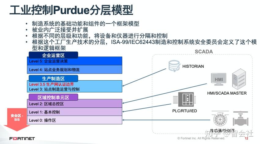 基本型纳入图片