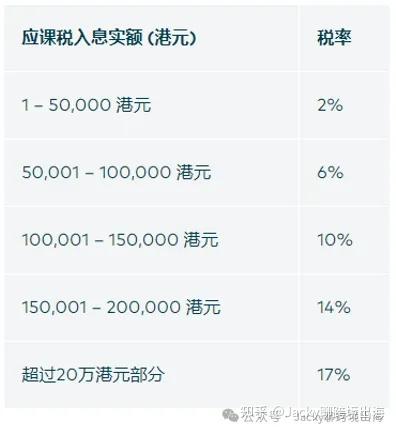 税-香港 | 为何成为跨境出海桥头堡系列 (1) - 香港税制介绍、优势分析及与内地的主要差异 - 知乎